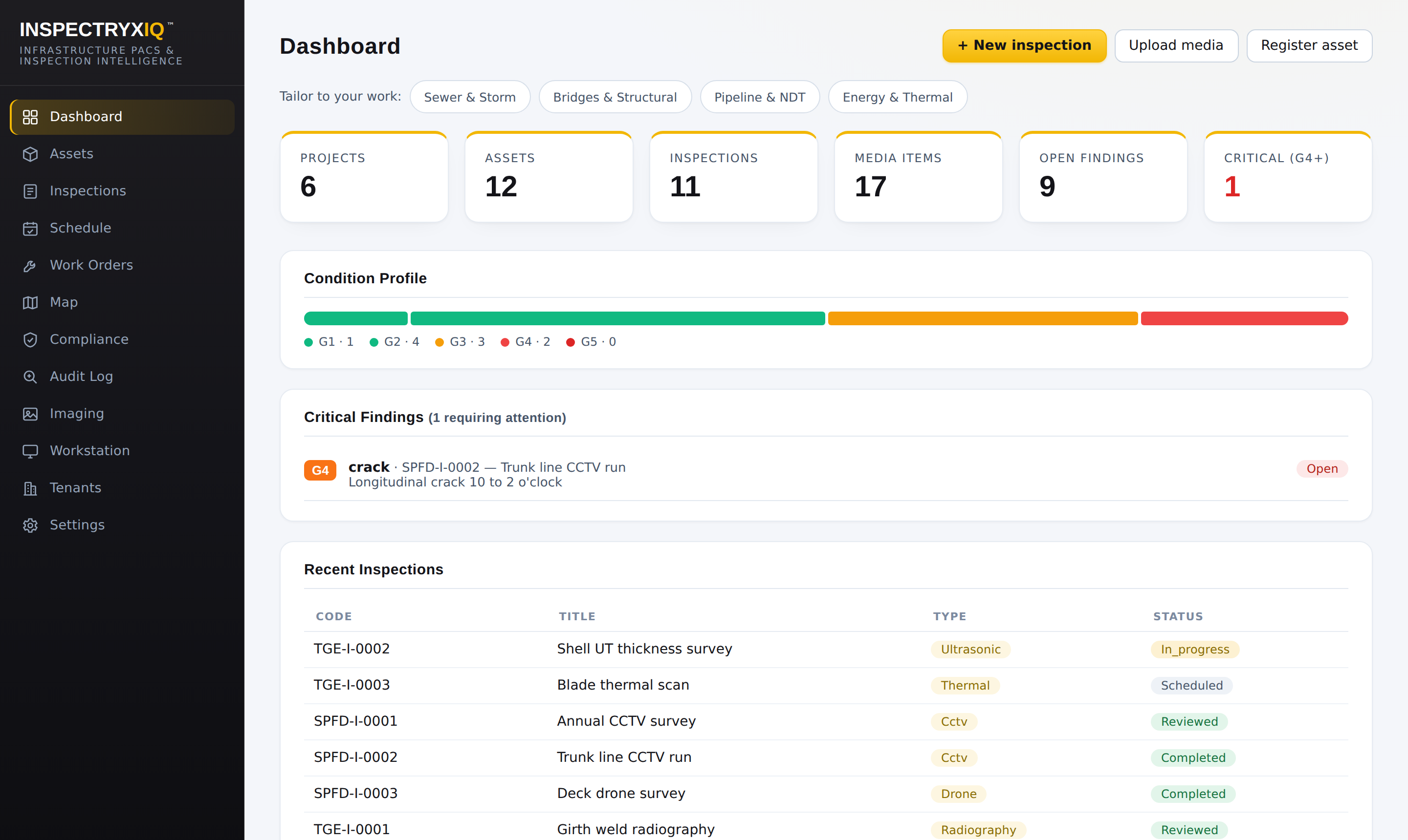 InspectryxIQ dashboard: condition profile, critical findings, recent inspections