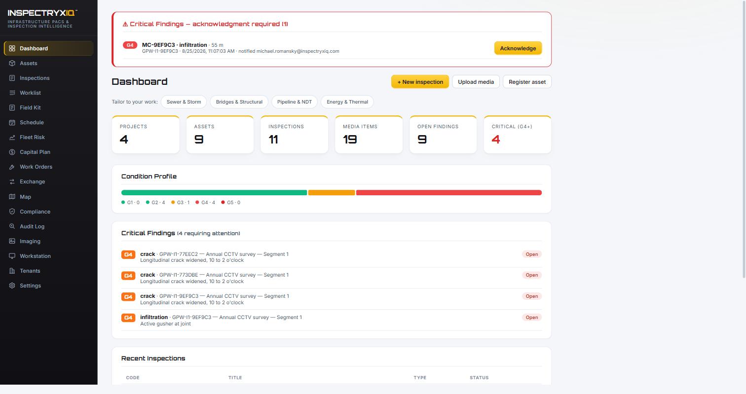 Program dashboard