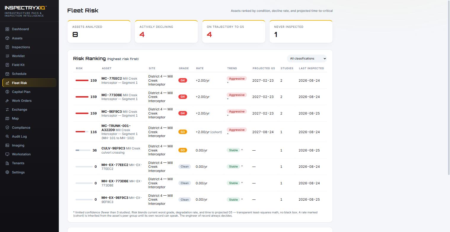 Fleet Risk Command ranking every asset